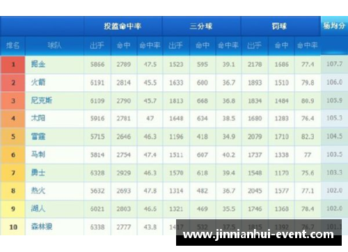 金年会NBA球队排名一览：最新积分榜及赛况分析
